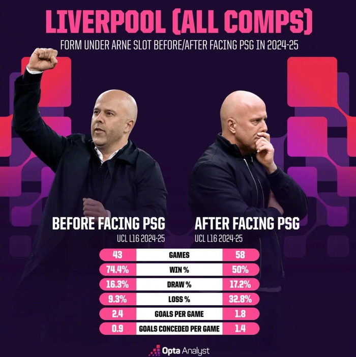 Kaiyun sports-利物浦欧冠再战巴黎,斯洛特执教胜率骤降近半|1/4决赛|巴黎圣日耳曼|点球|走势|决赛_新浪体育_新浪新闻
